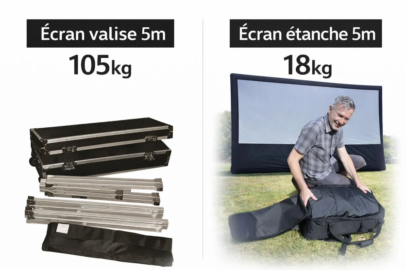 Comparaison de poids : écran valise 5 m de 105 kg contre écran étanche Hallucine 5 m de 18 kg